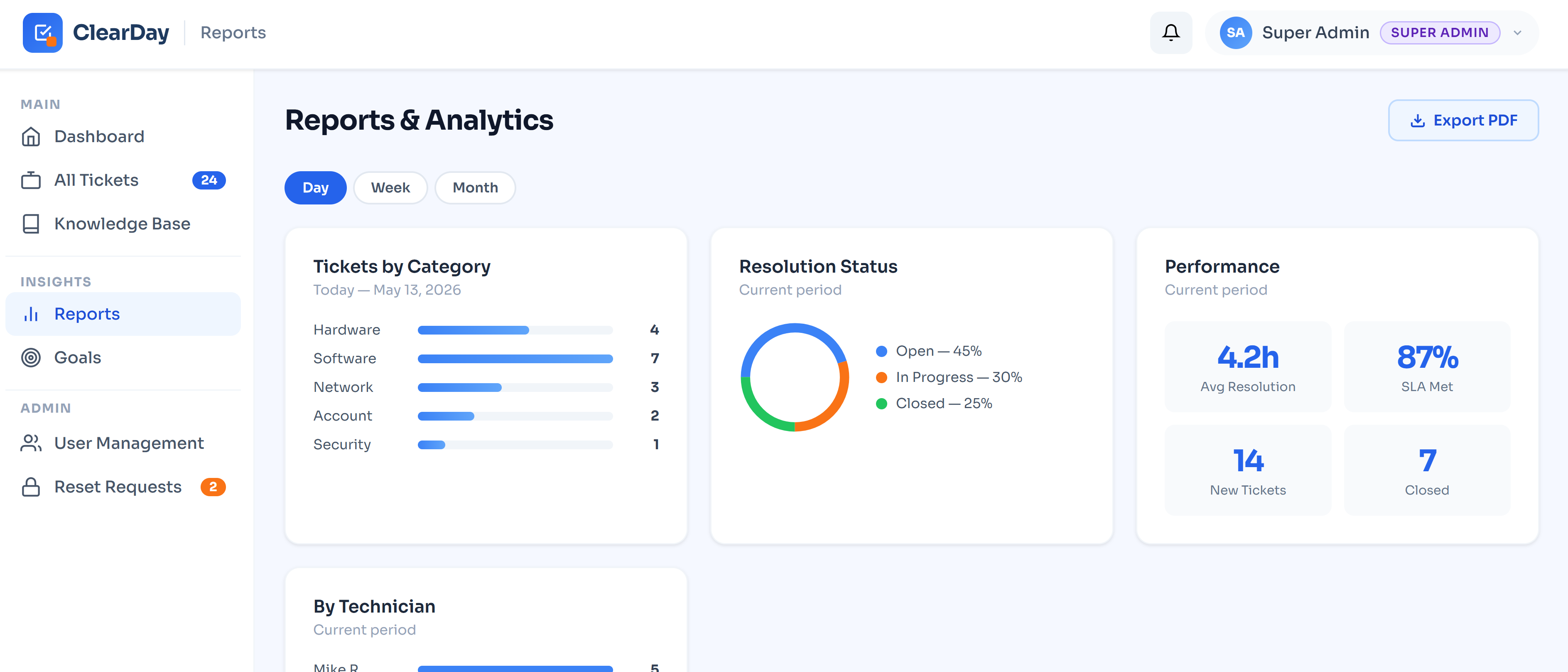 ClearDay Reports